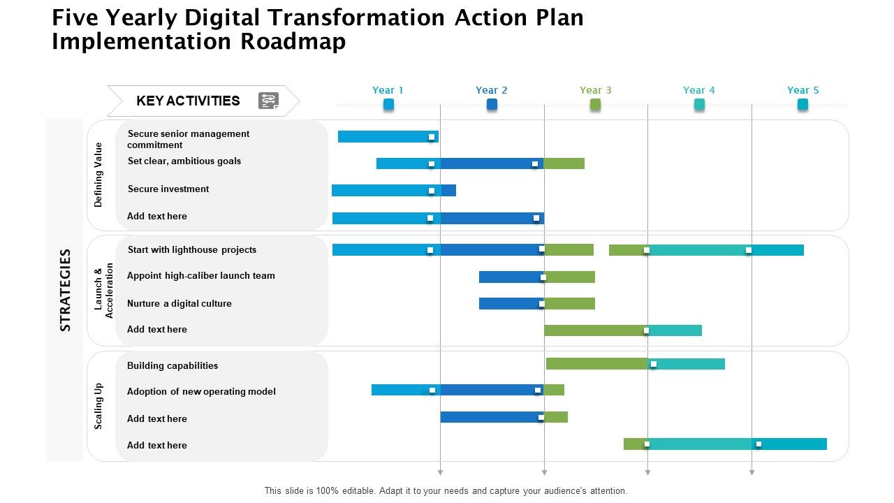 Five_Yearly_Digital_Transformation_Action_Plan_Implementation_Roadmap_Ideas_Slide_1.jpg