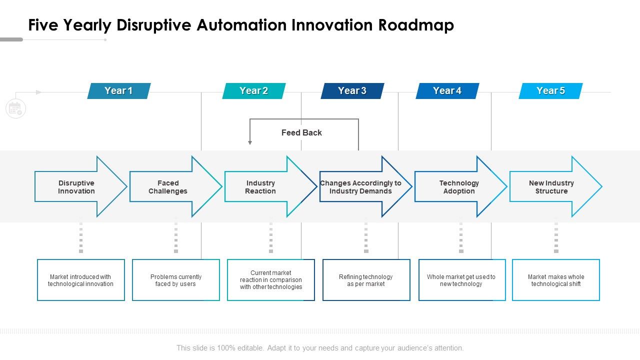 Five_Yearly_Disruptive_Automation_Innovation_Roadmap_Themes_Slide_1.jpg