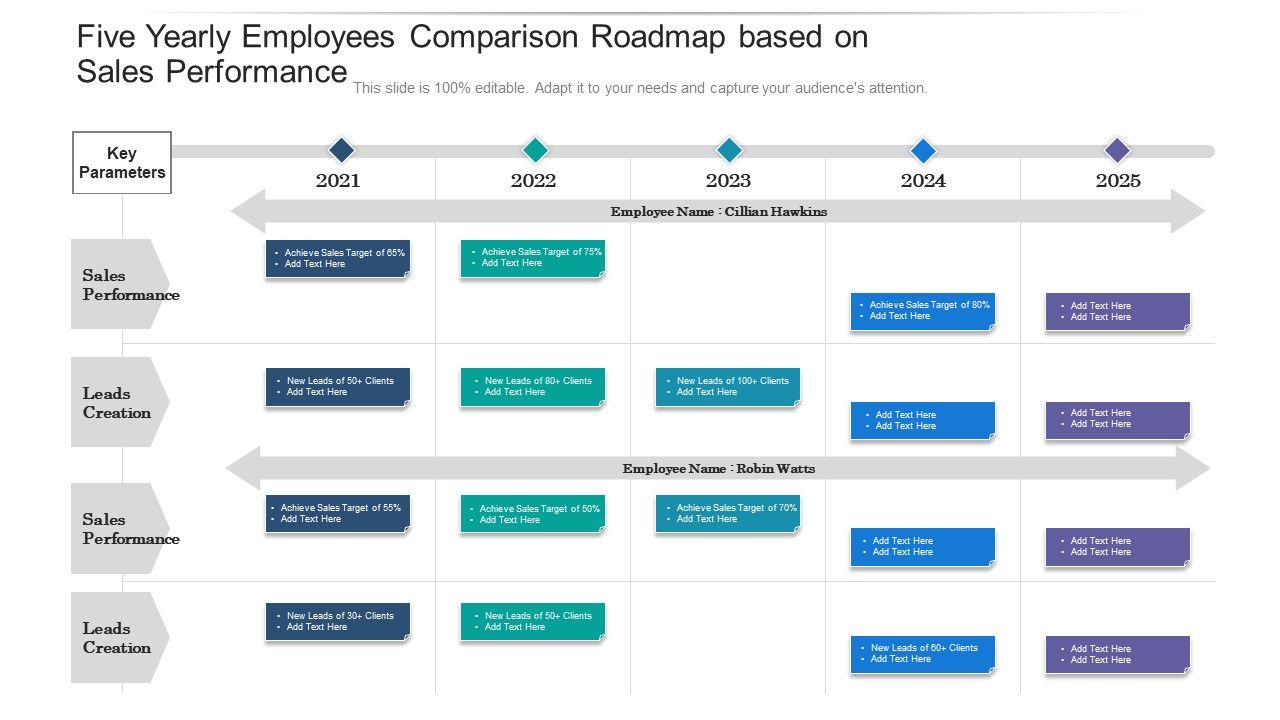 Five_Yearly_Employees_Comparison_Roadmap_Based_On_Sales_Performance_Summary_Slide_1.jpg
