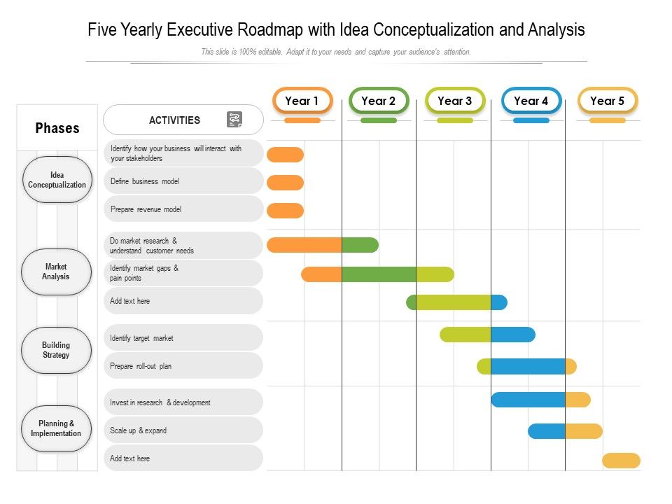 Five_Yearly_Executive_Roadmap_With_Idea_Conceptualization_And_Analysis_Graphics_Slide_1.jpg
