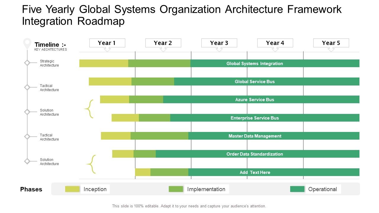 Five_Yearly_Global_Systems_Organization_Architecture_Framework_Integration_Roadmap_Brochure_PDF_Slide_1.jpg
