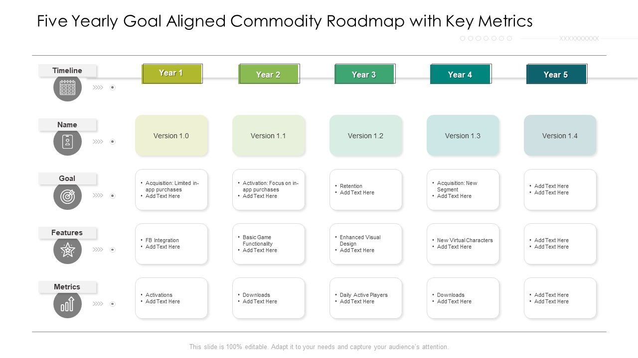 Five_Yearly_Goal_Aligned_Commodity_Roadmap_With_Key_Metrics_Graphics_Slide_1.jpg