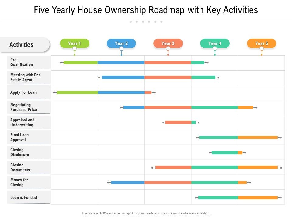 Five_Yearly_House_Ownership_Roadmap_With_Key_Activities_Inspiration_Slide_1.jpg