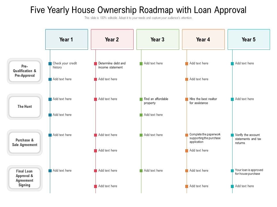 Five_Yearly_House_Ownership_Roadmap_With_Loan_Approval_Demonstration_Slide_1.jpg