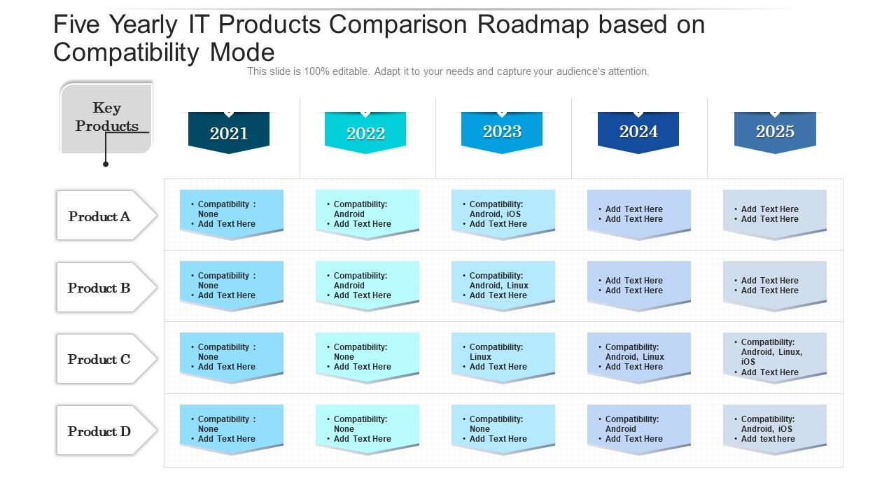 Five_Yearly_IT_Products_Comparison_Roadmap_Based_On_Compatibility_Mode_Graphics_Slide_1.jpg