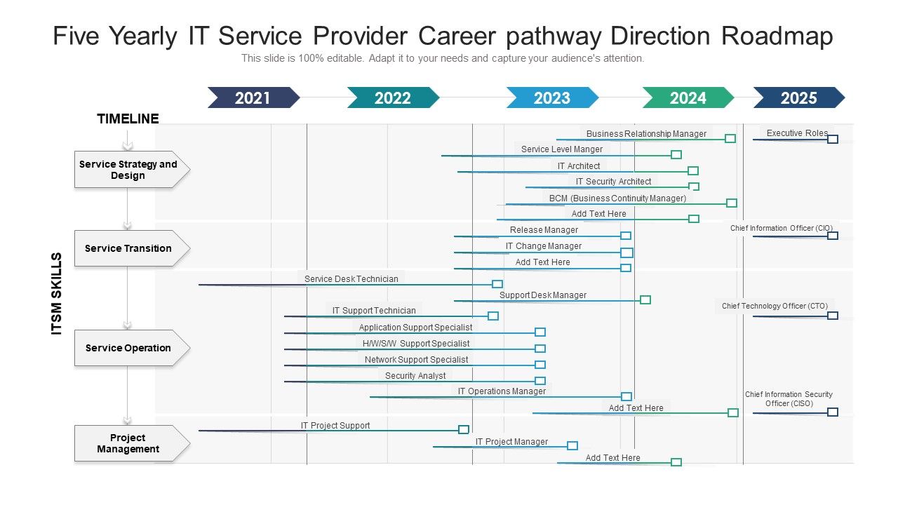 Five_Yearly_IT_Service_Provider_Career_Pathway_Direction_Roadmap_Download_Slide_1.jpg