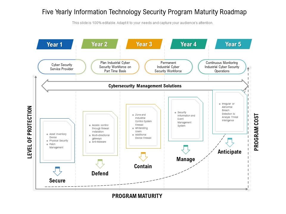 Five_Yearly_Information_Technology_Security_Program_Maturity_Roadmap_Information_Slide_1.jpg