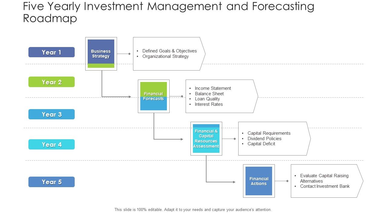 Five_Yearly_Investment_Management_And_Forecasting_Roadmap_Introduction_Slide_1.jpg