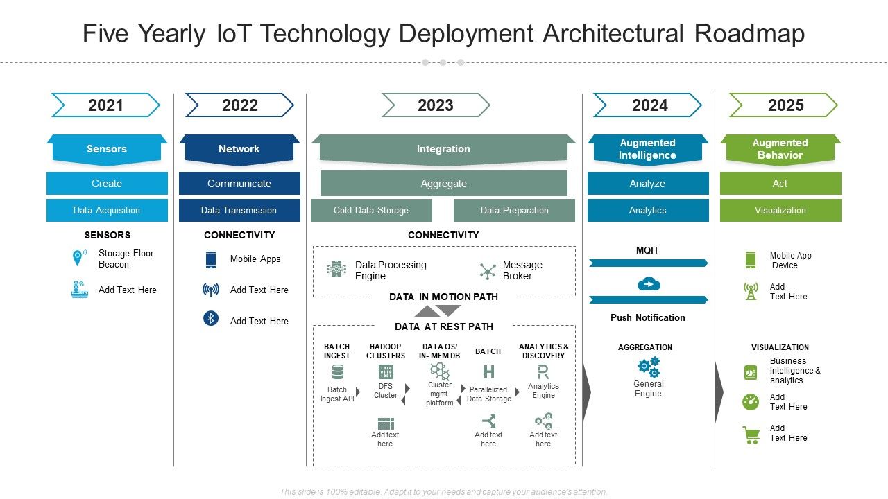 Five_Yearly_Iot_Technology_Deployment_Architectural_Roadmap_Template_Slide_1.jpg