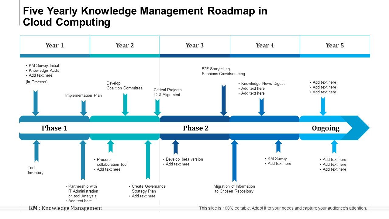 Five_Yearly_Knowledge_Management_Roadmap_In_Cloud_Computing_Portrait_Slide_1.jpg
