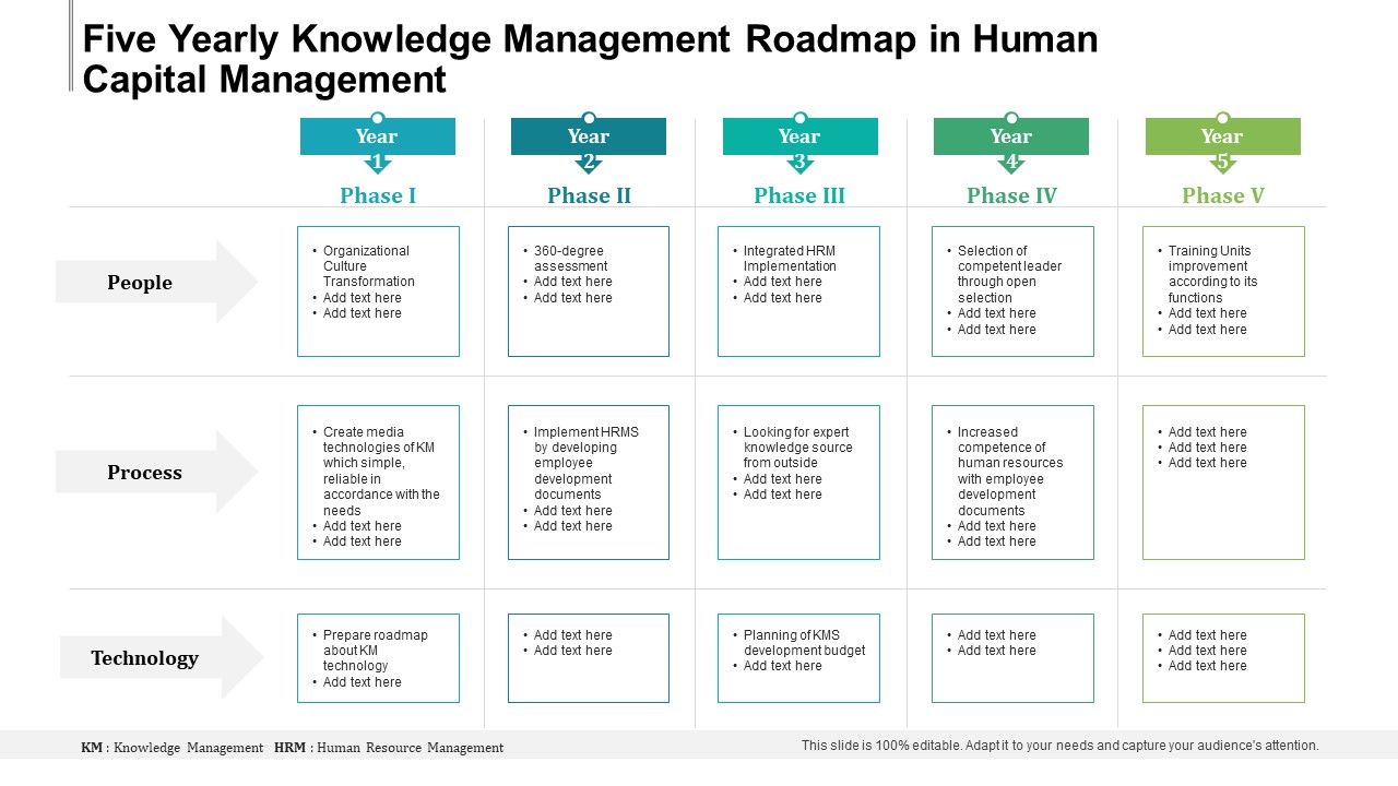 Five_Yearly_Knowledge_Management_Roadmap_In_Human_Capital_Management_Slides_Slide_1.jpg
