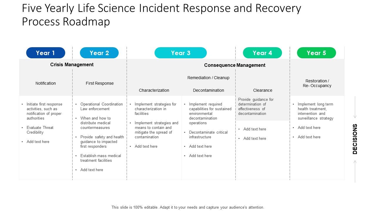 Five_Yearly_Life_Science_Incident_Response_And_Recovery_Process_Roadmap_Demonstration_Slide_1.jpg