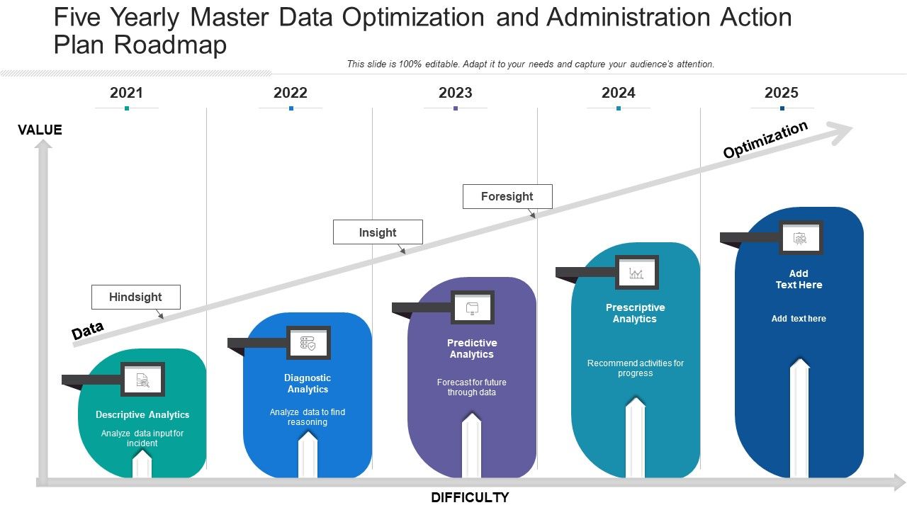 Five_Yearly_Master_Data_Optimization_And_Administration_Action_Plan_Roadmap_Elements_Slide_1.jpg