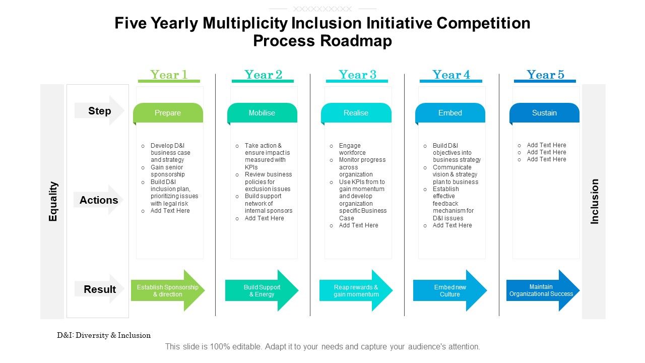 Five_Yearly_Multiplicity_Inclusion_Initiative_Competition_Process_Roadmap_Introduction_Slide_1.jpg