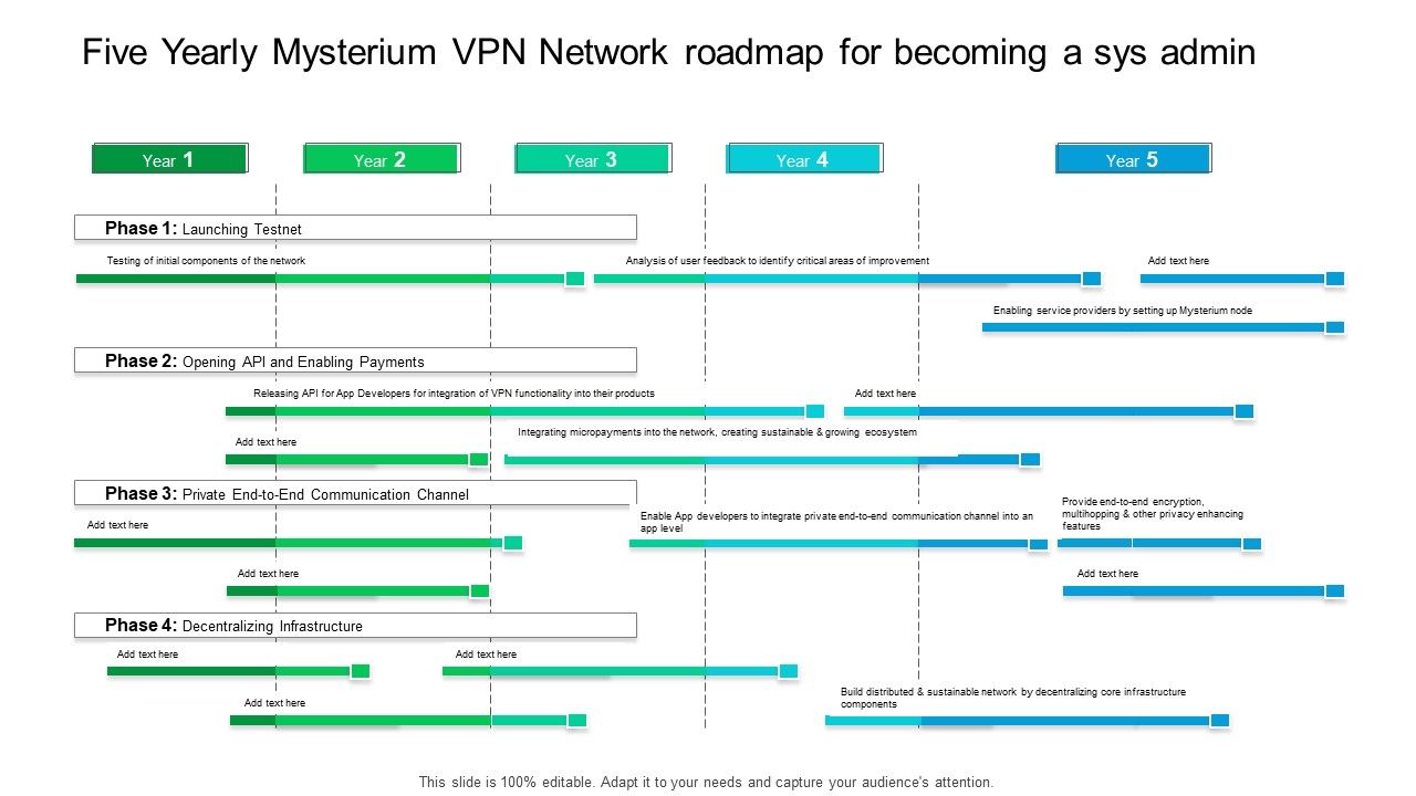 Five_Yearly_Mysterium_VPN_Network_Roadmap_For_Becoming_A_Sys_Admin_Inspiration_Slide_1.jpg