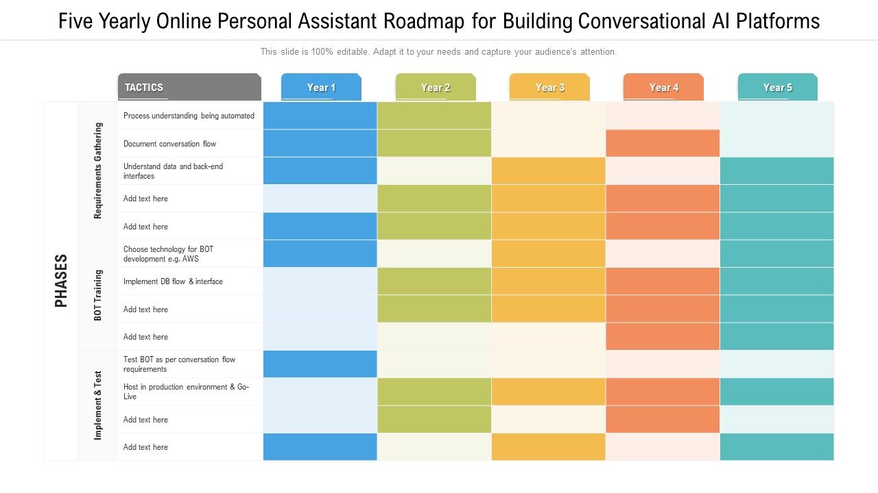 Five_Yearly_Online_Personal_Assistant_Roadmap_For_Building_Conversational_AI_Platforms_Structure_Slide_1.jpg