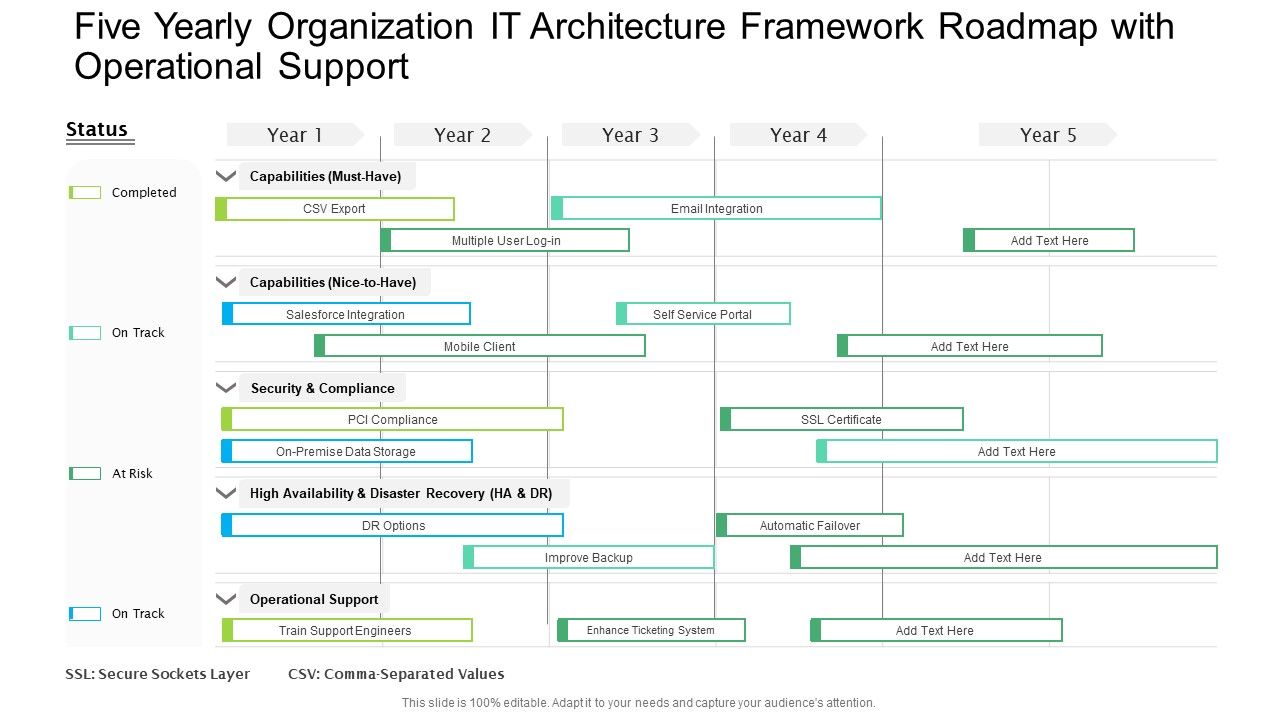Five_Yearly_Organization_IT_Architecture_Framework_Roadmap_With_Operational_Support_Themes_PDF_Slide_1.jpg