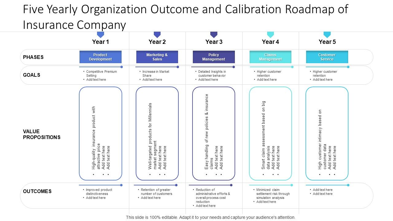 Five_Yearly_Organization_Outcome_And_Calibration_Roadmap_Of_Insurance_Company_Ideas_Slide_1.jpg