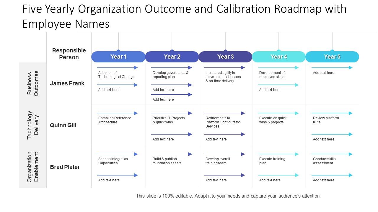 Five_Yearly_Organization_Outcome_And_Calibration_Roadmap_With_Employee_Names_Structure_Slide_1.jpg