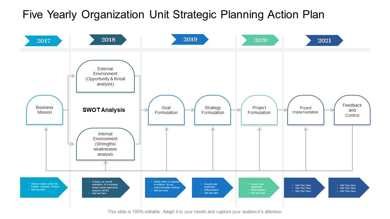 Five_Yearly_Organization_Unit_Strategic_Planning_Action_Plan_Ppt_Model_Graphics_Pictures_PDF_Slide_1.jpg