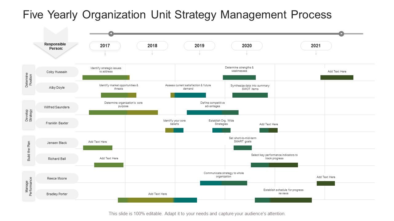 Five_Yearly_Organization_Unit_Strategy_Management_Process_Ppt_Layouts_Brochure_PDF_Slide_1.jpg