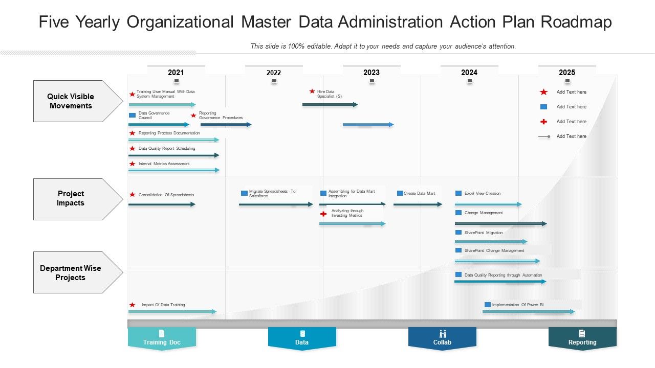 Five_Yearly_Organizational_Master_Data_Administration_Action_Plan_Roadmap_Sample_Slide_1.jpg