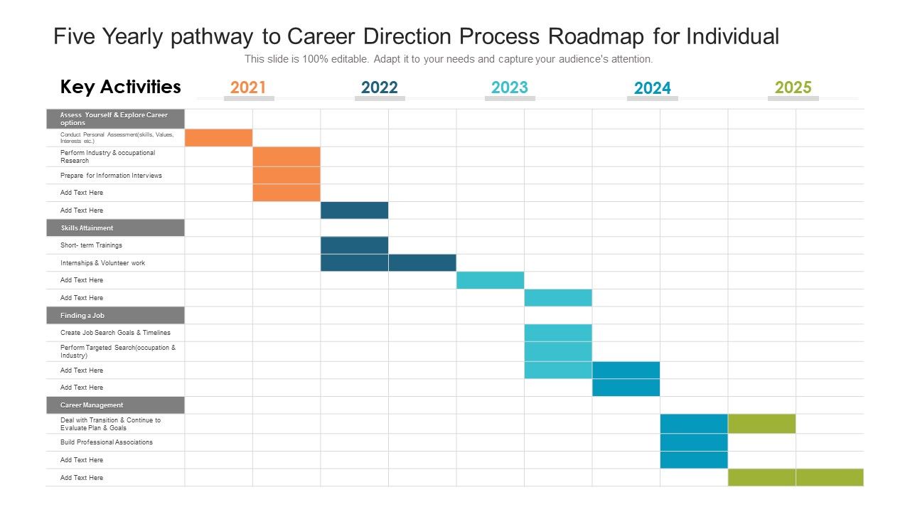 Five_Yearly_Pathway_To_Career_Direction_Process_Roadmap_For_Individual_Pictures_Slide_1.jpg