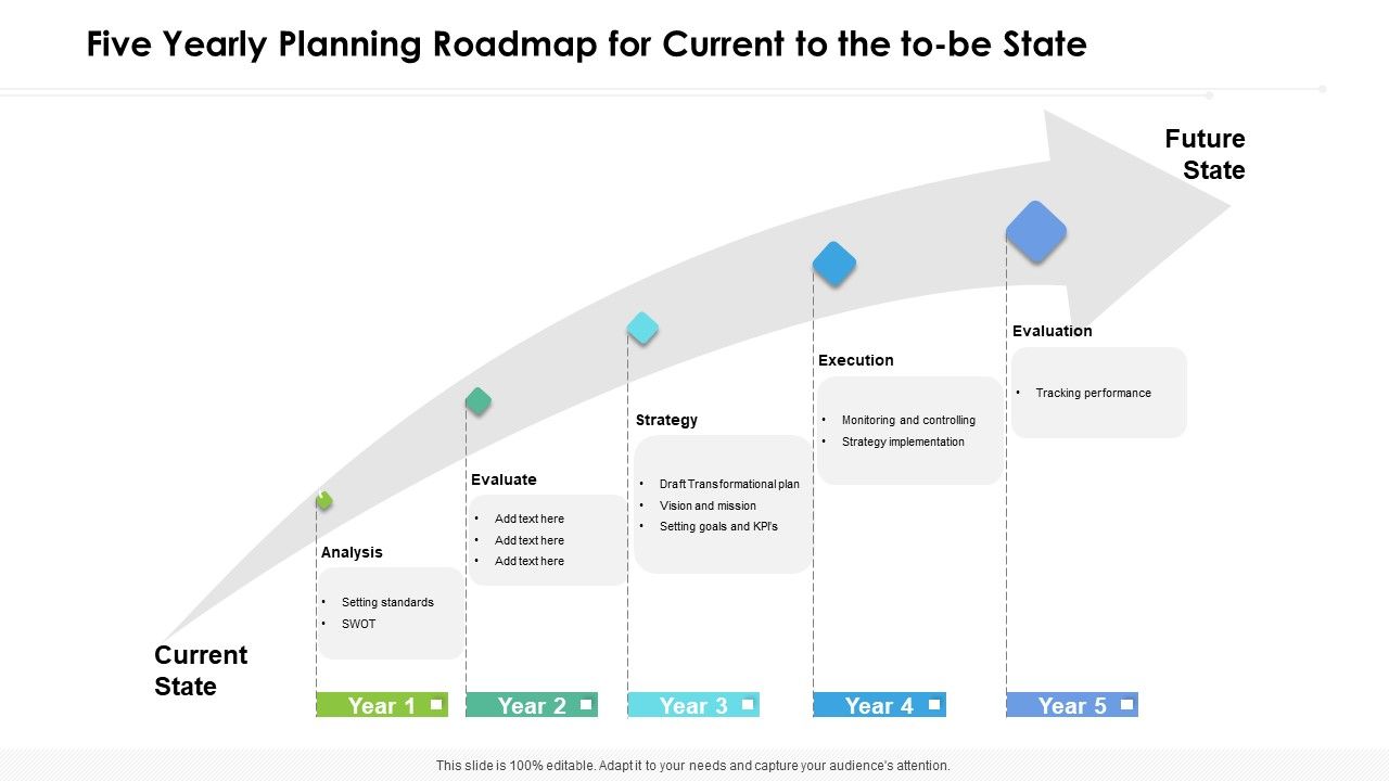 Five_Yearly_Planning_Roadmap_For_Current_To_The_To_Be_State_Pictures_Slide_1.jpg