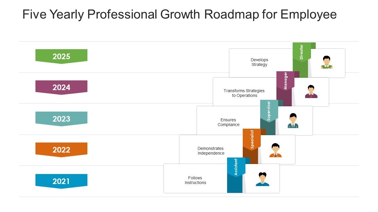 Five_Yearly_Professional_Growth_Roadmap_For_Employee_Guidelines_Slide_1.jpg