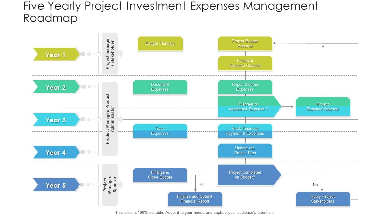 Five_Yearly_Project_Investment_Expenses_Management_Roadmap_Slides_Slide_1.jpg