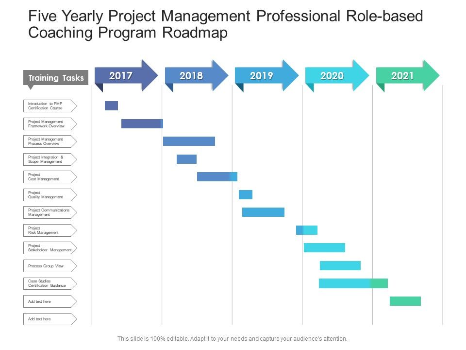 Five_Yearly_Project_Management_Professional_Role_Based_Coaching_Program_Roadmap_Template_Slide_1.jpg