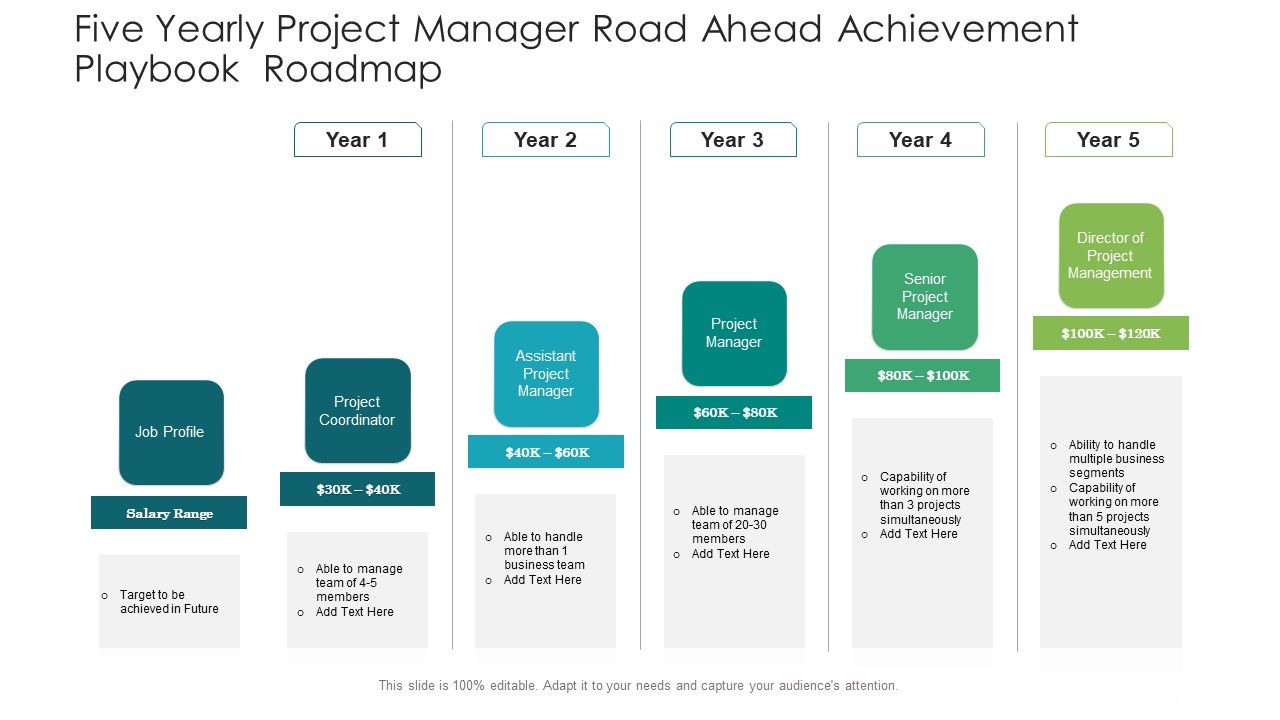 Five_Yearly_Project_Manager_Road_Ahead_Achievement_Playbook_Roadmap_Portrait_Slide_1.jpg