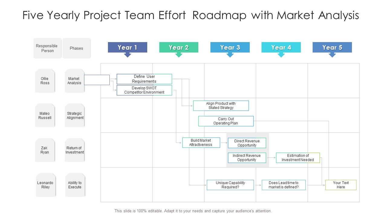 Five_Yearly_Project_Team_Effort_Roadmap_With_Market_Analysis_Demonstration_Slide_1.jpg