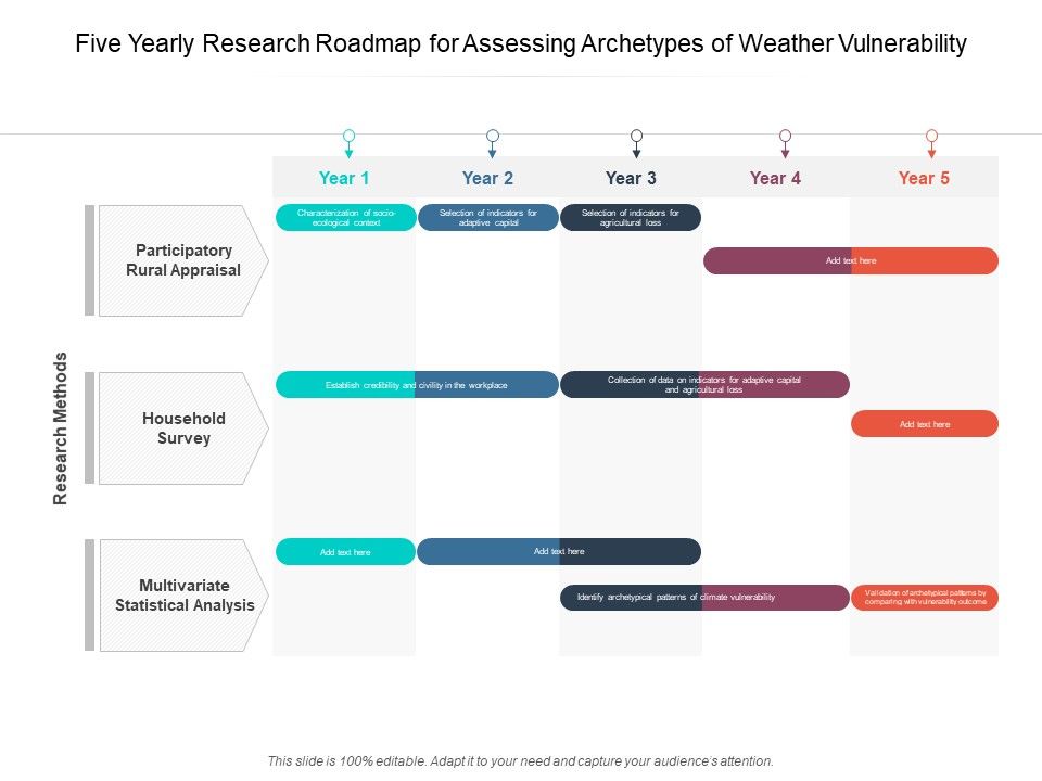Five_Yearly_Research_Roadmap_For_Assessing_Archetypes_Of_Weather_Vulnerability_Microsoft_Slide_1.jpg
