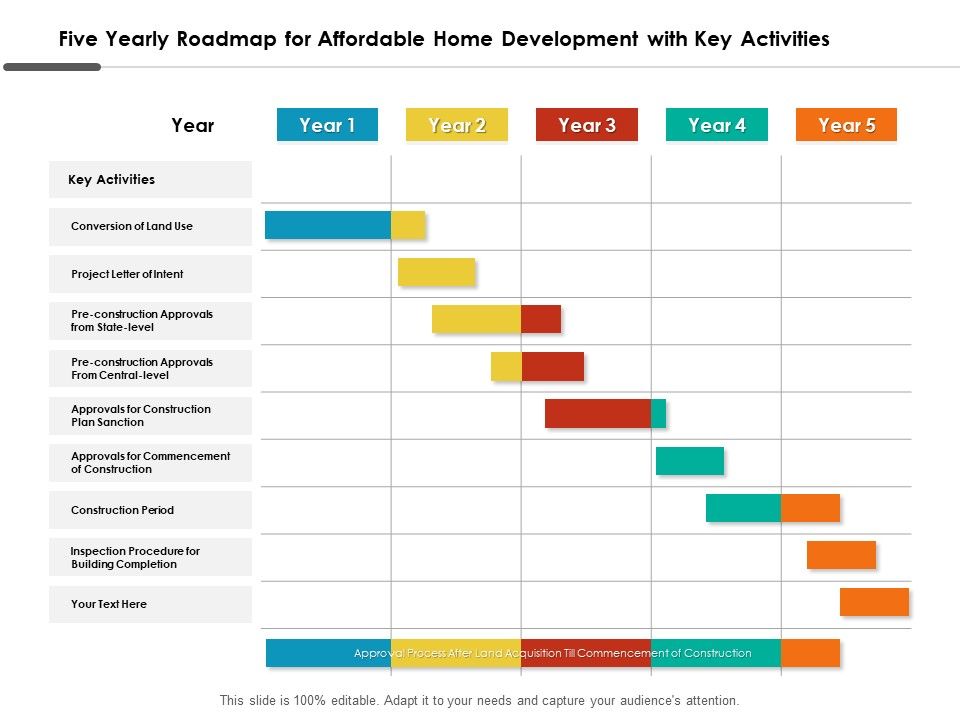 Five_Yearly_Roadmap_For_Affordable_Home_Development_With_Key_Activities_Guidelines_Slide_1.jpg