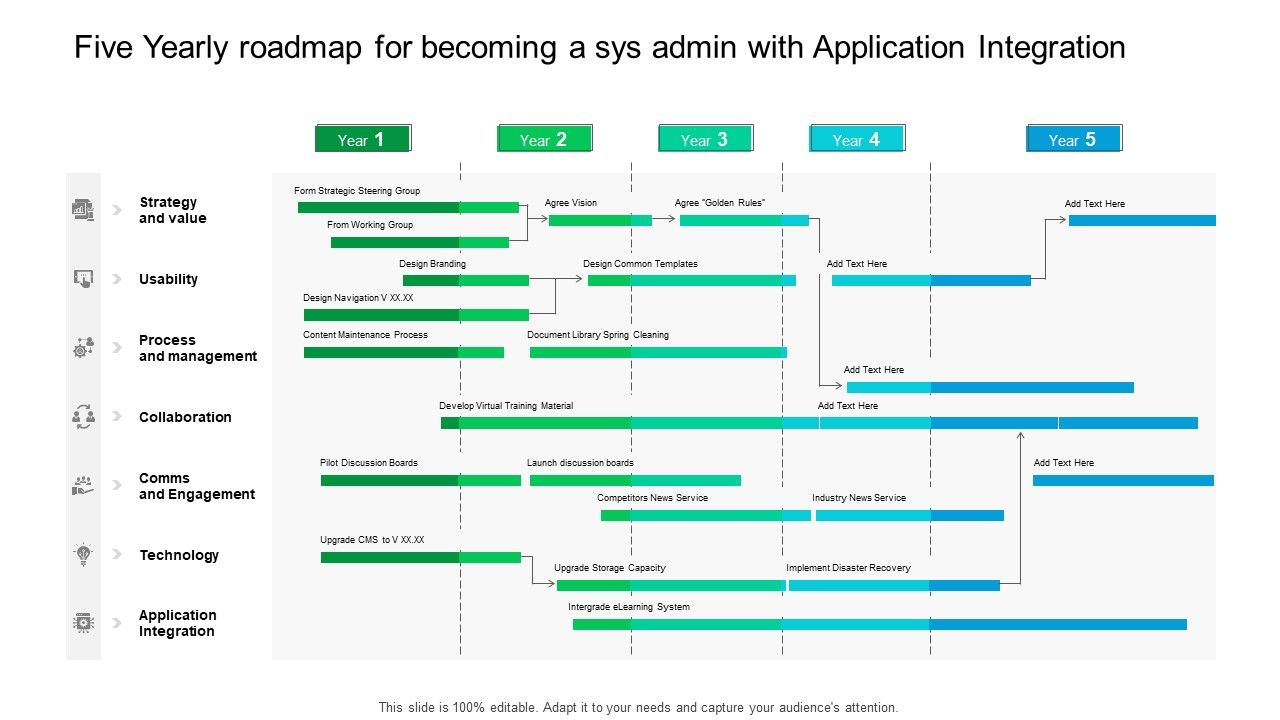 Five_Yearly_Roadmap_For_Becoming_A_Sys_Admin_With_Application_Integration_Brochure_Slide_1.jpg