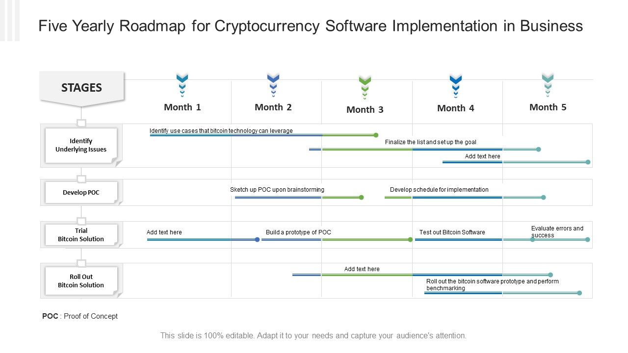 Five_Yearly_Roadmap_For_Cryptocurrency_Software_Implementation_In_Business_Demonstration_PDF_Slide_1.jpg