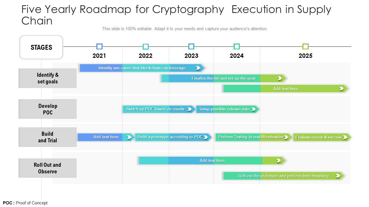 Five_Yearly_Roadmap_For_Cryptography_Execution_In_Supply_Chain_Rules_Slide_1.jpg