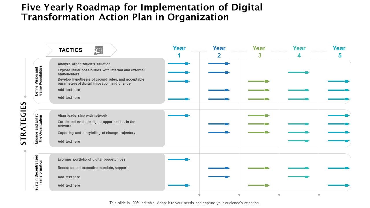 Five_Yearly_Roadmap_For_Implementation_Of_Digital_Transformation_Action_Plan_In_Organization_Clipart_Slide_1.jpg