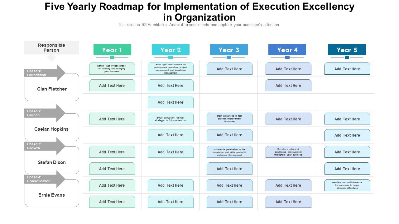 Five_Yearly_Roadmap_For_Implementation_Of_Execution_Excellency_In_Organization_Microsoft_Slide_1.jpg