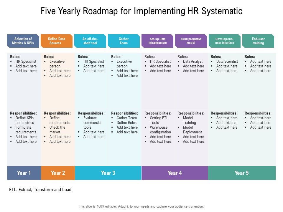 Five_Yearly_Roadmap_For_Implementing_HR_Systematic_Mockup_Slide_1.jpg