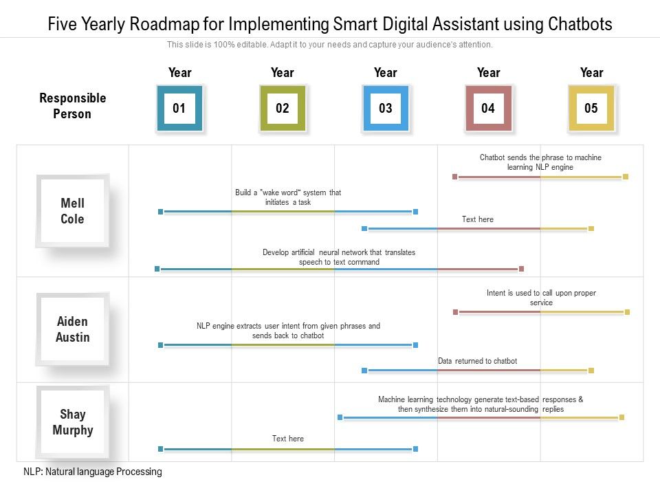 Five_Yearly_Roadmap_For_Implementing_Smart_Digital_Assistant_Using_Chatbots_Elements_Slide_1.jpg