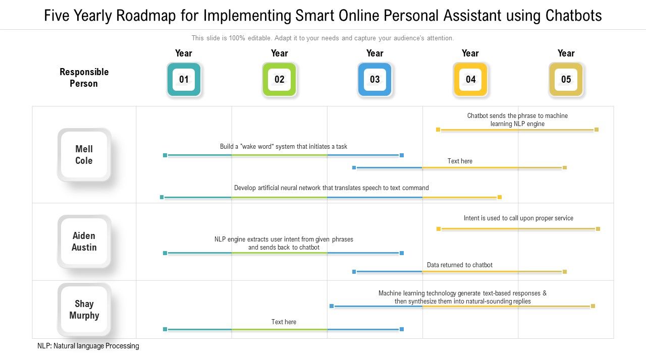 Five_Yearly_Roadmap_For_Implementing_Smart_Online_Personal_Assistant_Using_Chatbots_Information_Slide_1.jpg