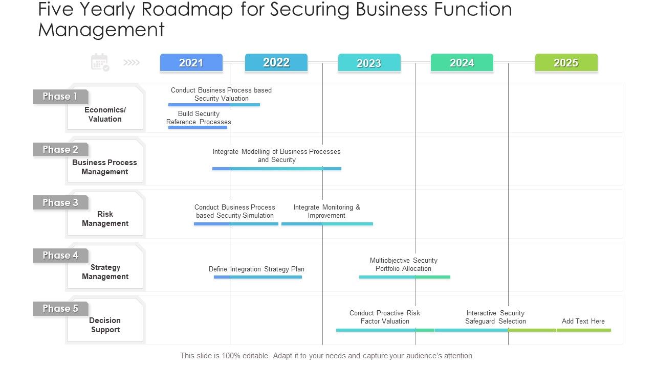 Five_Yearly_Roadmap_For_Securing_Business_Function_Management_Graphics_PDF_Slide_1.jpg
