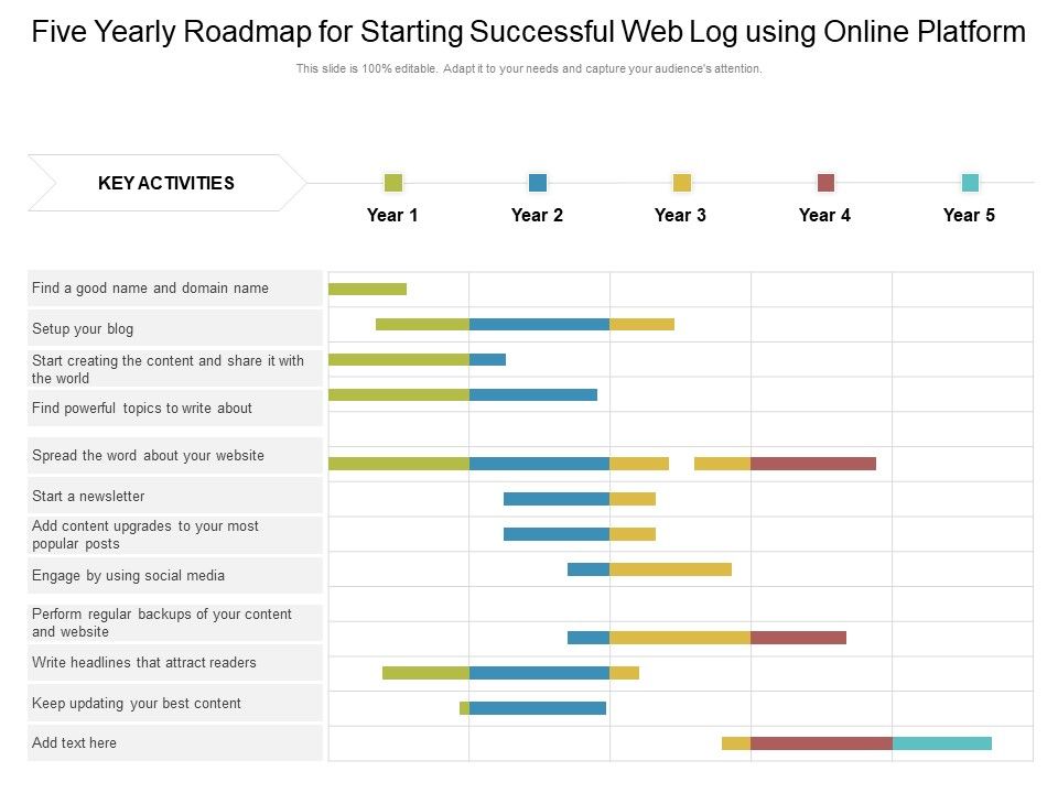 Five_Yearly_Roadmap_For_Starting_Successful_Web_Log_Using_Online_Platform_Summary_Slide_1.jpg