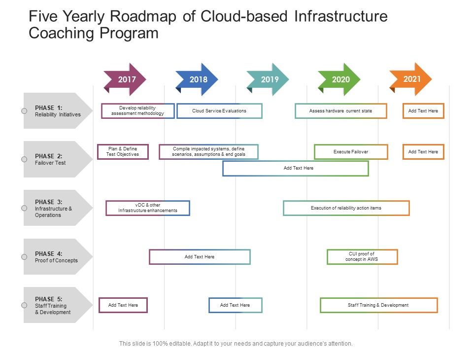 Five_Yearly_Roadmap_Of_Cloud_Based_Infrastructure_Coaching_Program_Guidelines_Slide_1.jpg