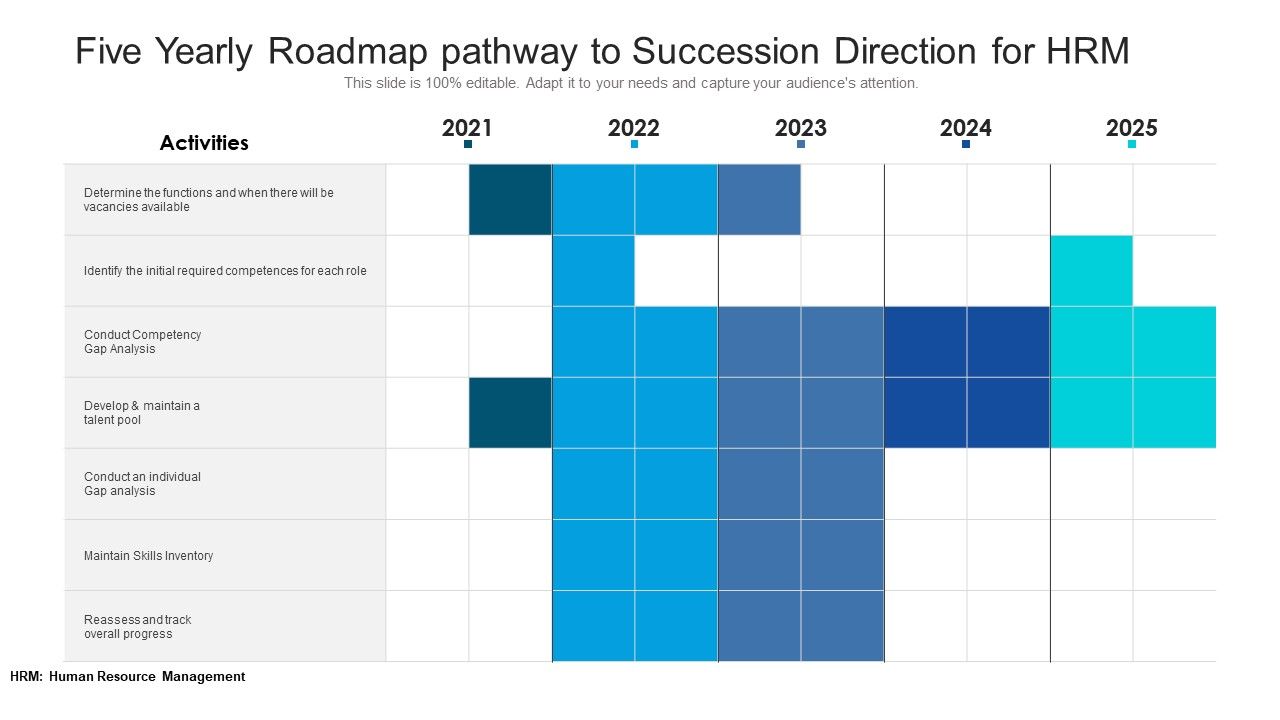Five_Yearly_Roadmap_Pathway_To_Succession_Direction_For_HRM_Introduction_Slide_1.jpg