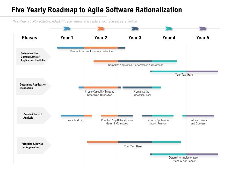 Five_Yearly_Roadmap_To_Agile_Software_Rationalization_Information_Slide_1.jpg