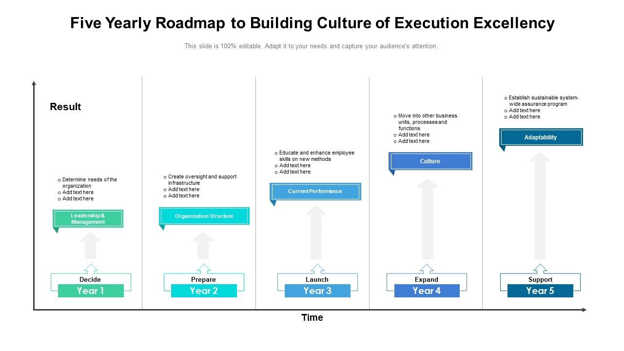 Five_Yearly_Roadmap_To_Building_Culture_Of_Execution_Excellency_Topics_Slide_1.jpg