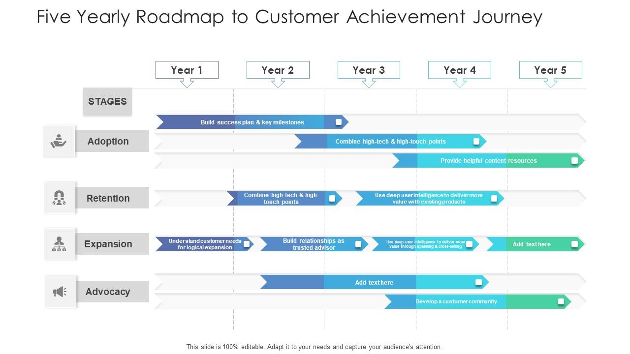 Five_Yearly_Roadmap_To_Customer_Achievement_Journey_Ppt_Slides_Vector_PDF_Slide_1.jpg